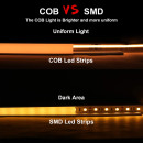 Светодиодная LED лента PROLUM™ 24V; СОВ; 480 LED; IP20; Series "PRO", Белый (5500-6000К), 350003 Светодиодная LED лента PROLUM™ 24V; СОВ; 480 LED; IP20; Series "PRO", Белый (5500-6000К), 350003
