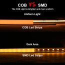 Світлодіодна LED стрічка PROLUM™ 24V; СОВ; 480 LED; IP20; Series "PRO", Білий (5500-6000К), 350003