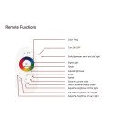 Контроллер PROLUM RGB+W; Wi-Fi; TUYA; TOUCH; 18A; Series: HomeLink, 404013